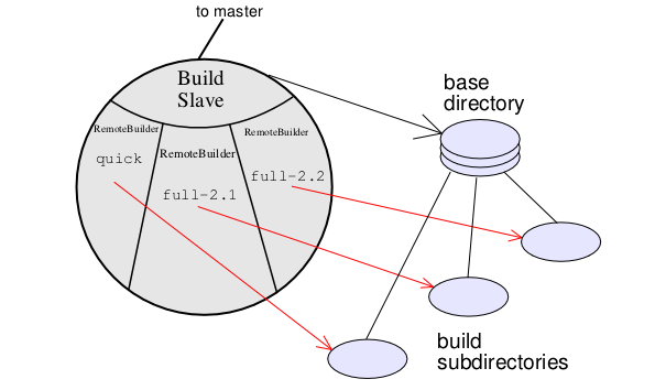 overview diagram