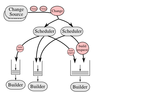 BuildMaster Architecture