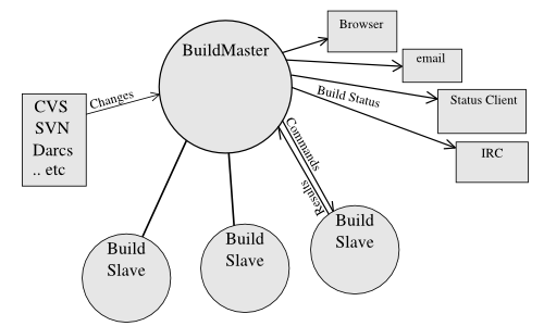 Overview Diagram